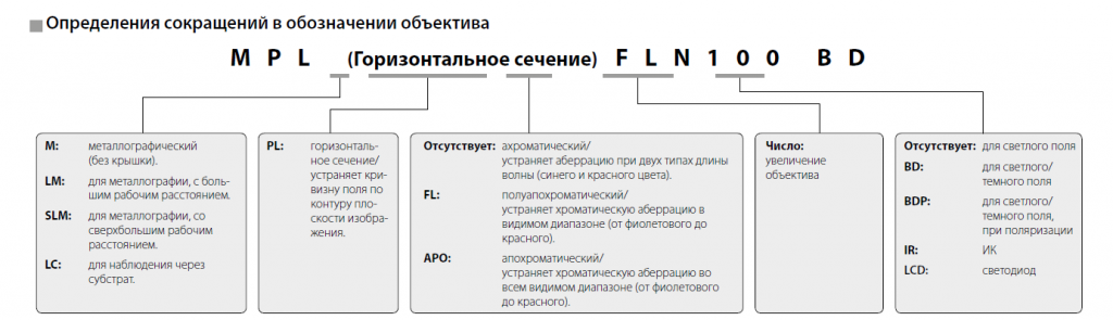 objective-sokrascheniya.png objective-sokrascheniya.png